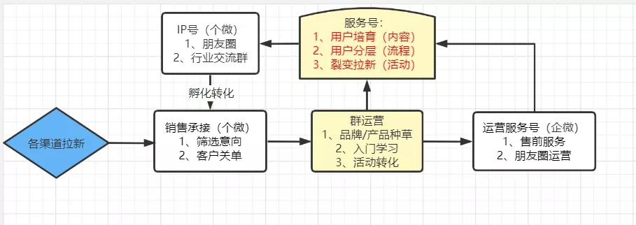 产品经理，产品经理网站